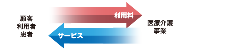 図解