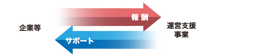図解